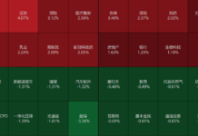 超導全軍覆沒,白馬股估值逐步修復