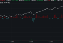 A股雷聲大雨點小,美七月非農低預期