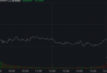 滬指縮量調整跌0.59% 超導概念股尾盤再度大漲