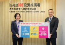 (機遇香港)香港「新資本投資者入境計劃」接獲3166宗申請 料吸資約950億港元